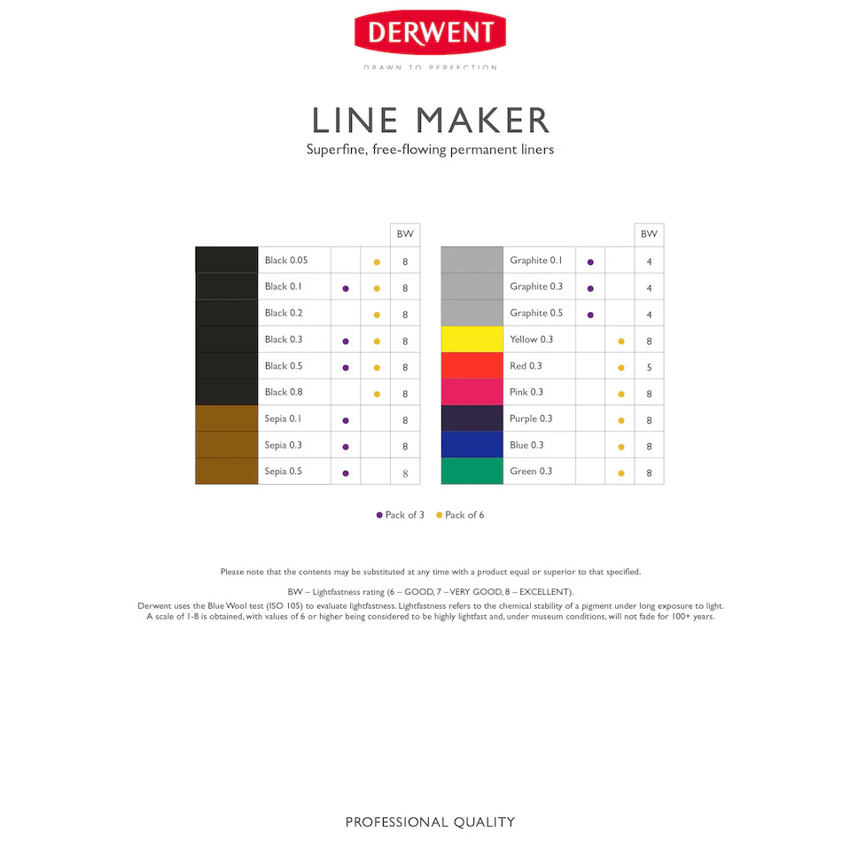 Derwent Line Maker Drawing Pen Graphite Grey Set of 3 - Image 3